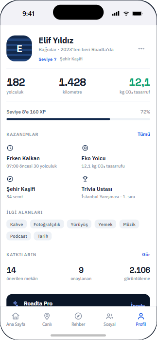 Roadta profil